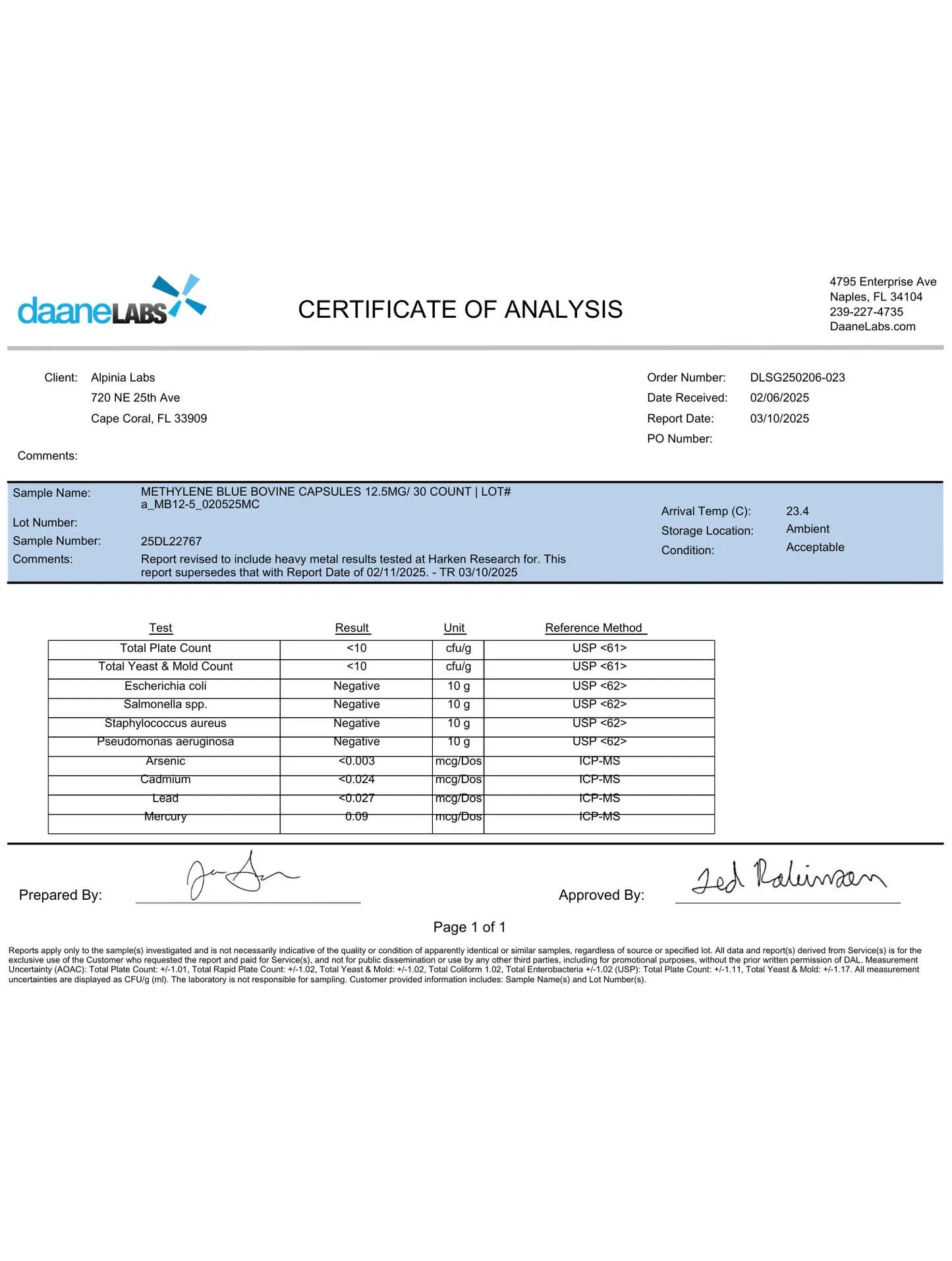 Methylene Blue Capsules – USP Grade | Choose Your Strength AlpiniåLabs