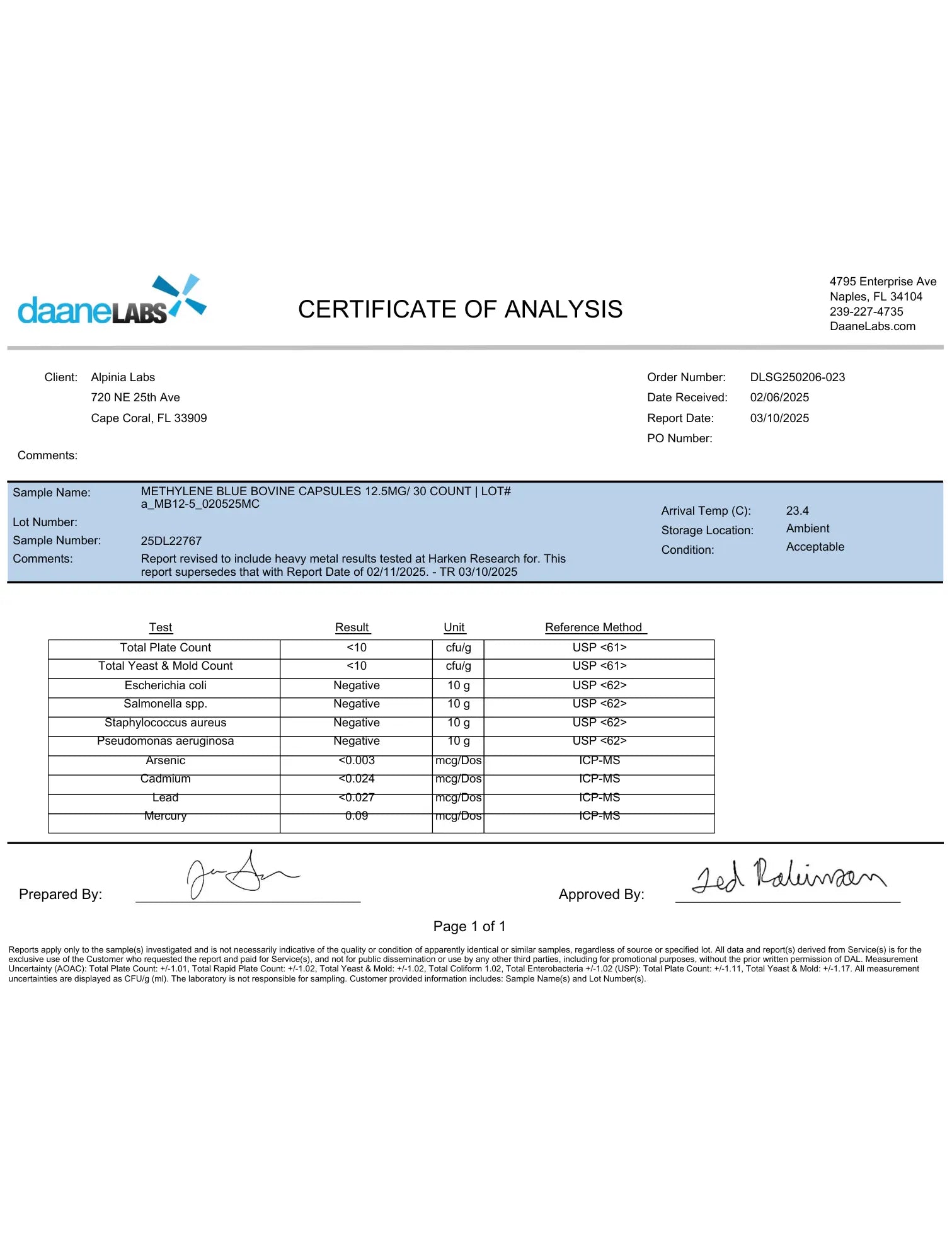 Methylene Blue Capsules – USP Grade | Choose Your Strength AlpiniåLabs