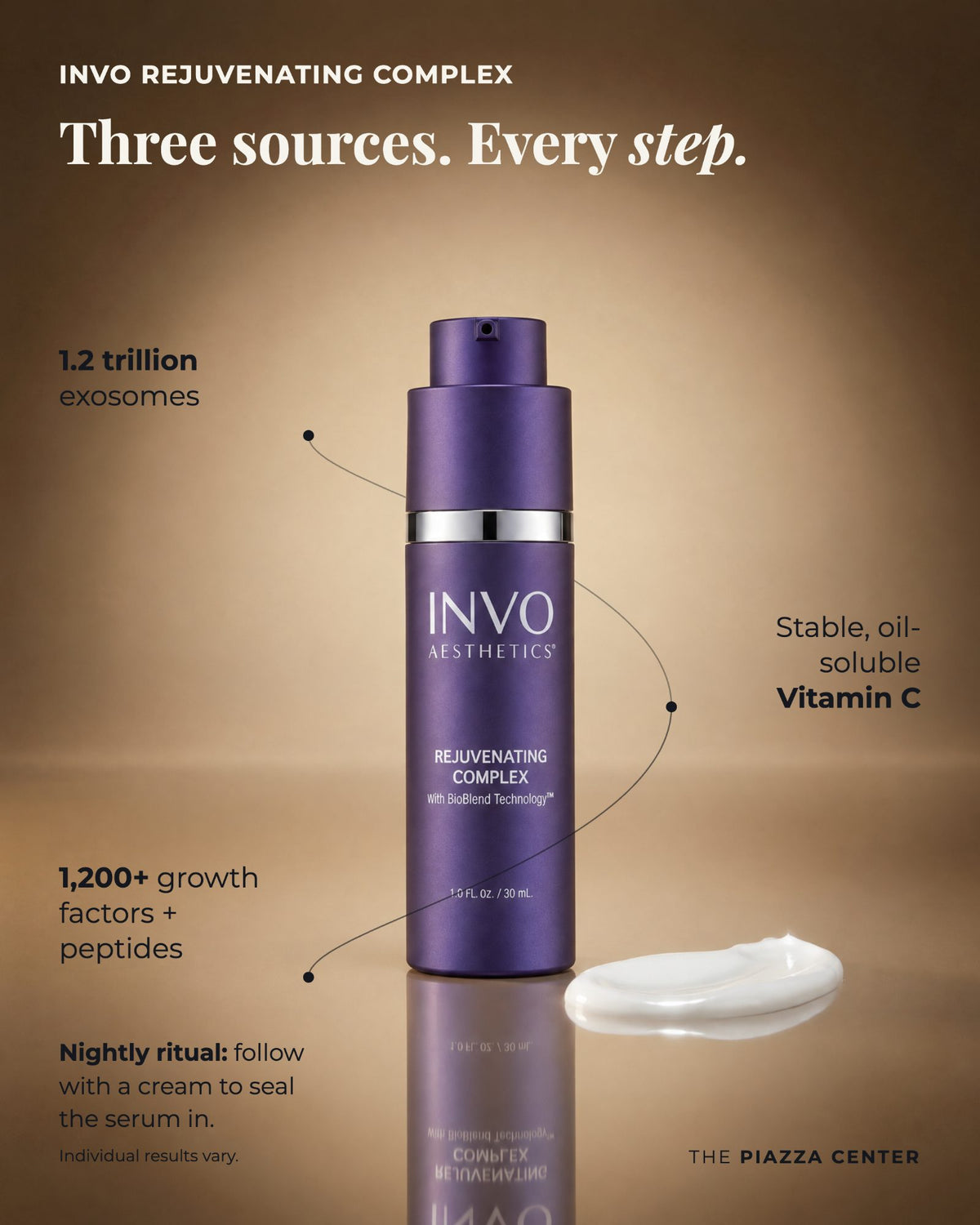 INVO Rejuvenating Complex ingredient callouts: 1.2 trillion exosomes, stable oil-soluble vitamin C, 1,200+ growth factors and peptides