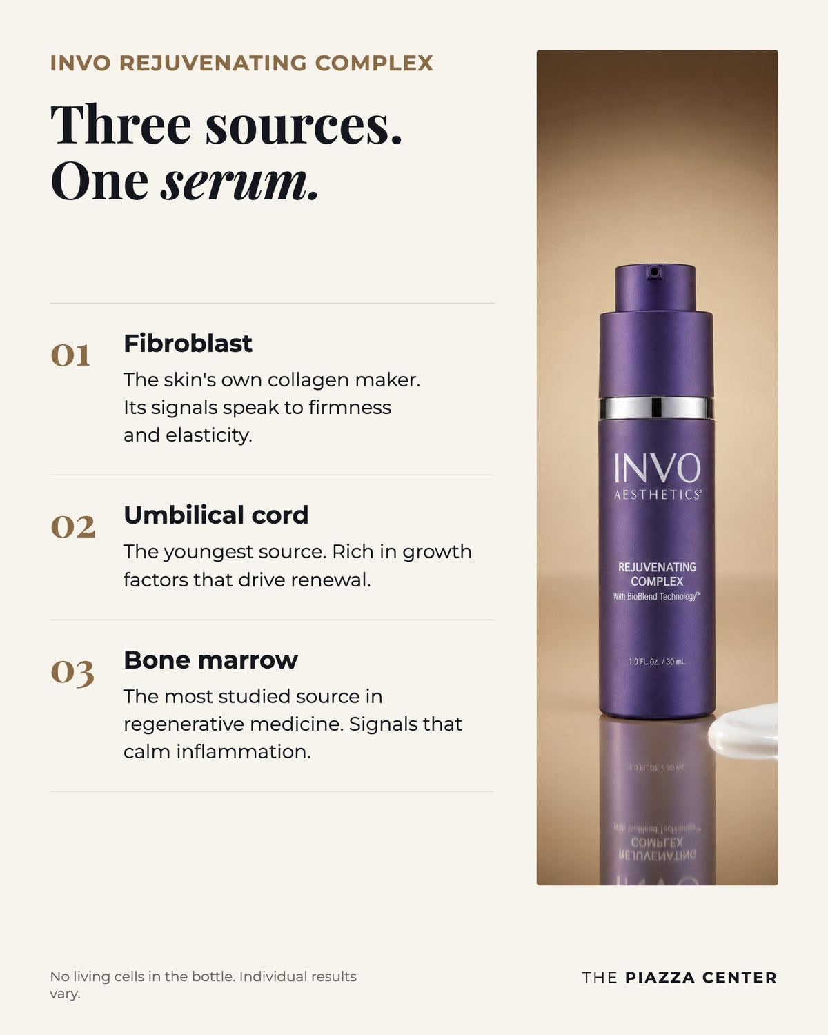 Three exosome sources in INVO Rejuvenating Complex: fibroblast, umbilical cord and bone marrow
