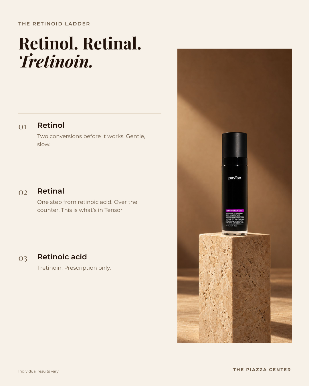 Retinol vs retinal vs tretinoin: the retinoid ladder and why Tensor Neck Lift uses retinal