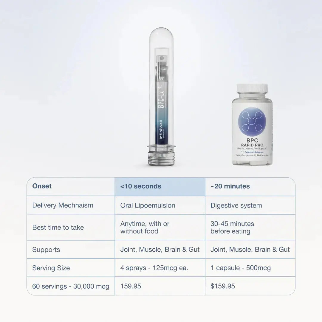BPC vs Rapid PRo Benfits