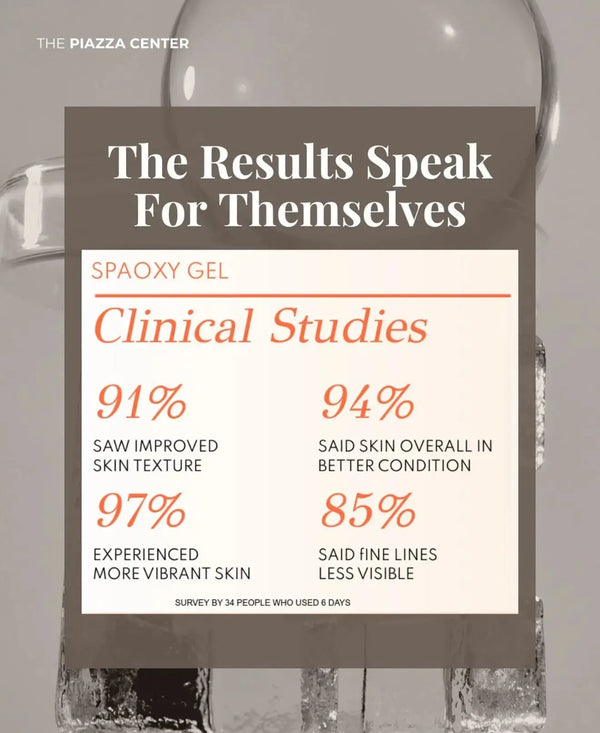 Spaoxy Gel Clínical Resulrs 