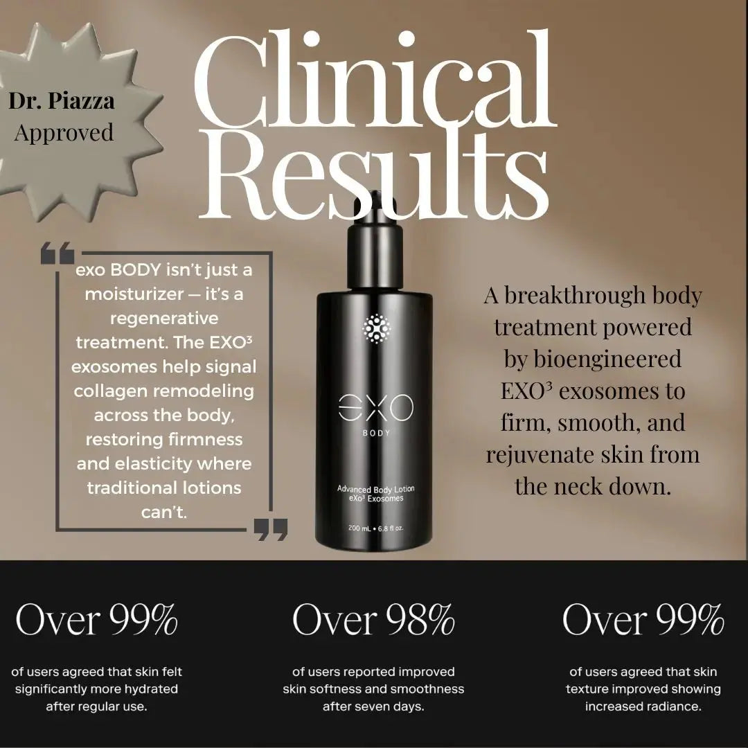 Exo Body Clinical Results and Why Dr. Piazza loves exosomes