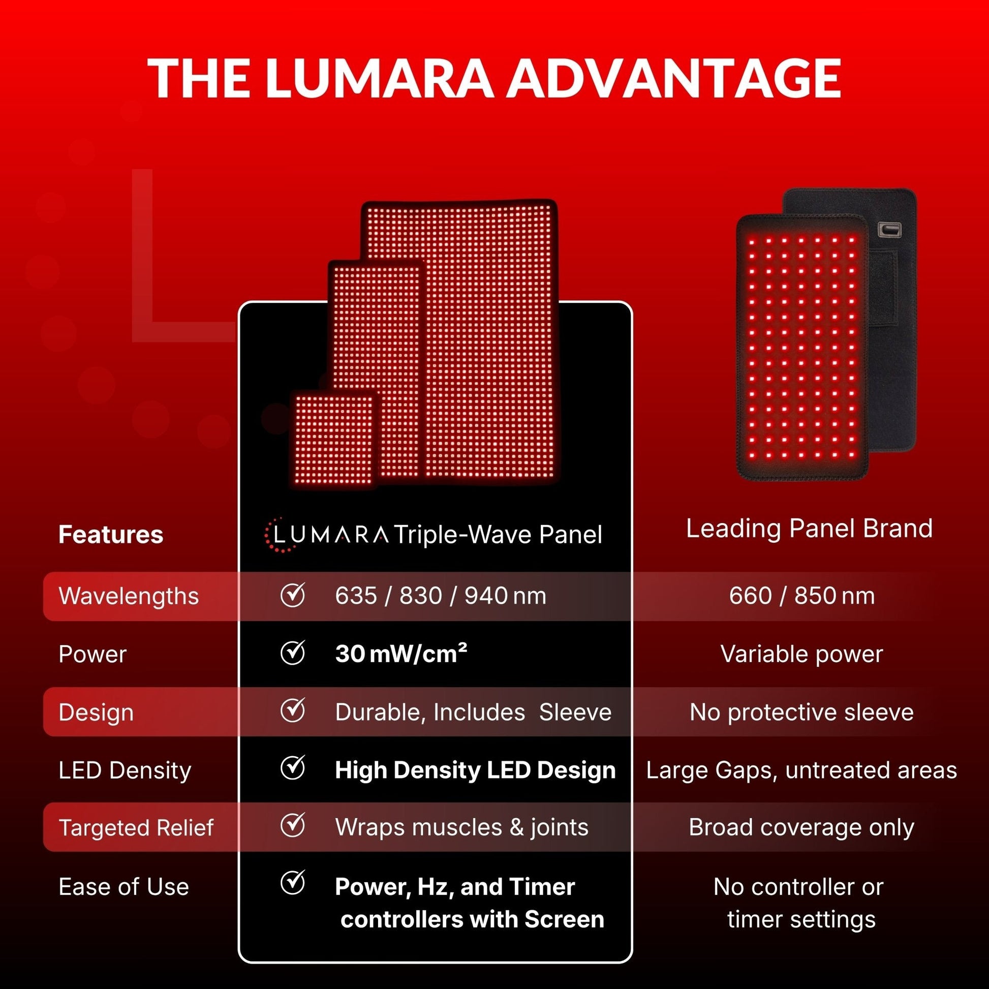 Lumara Therapy Pad vs other red light panel brans comparison