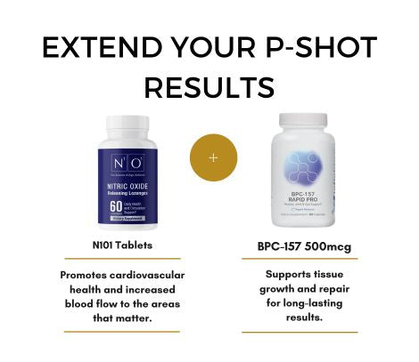 P-Shot BPC-157 and Nitric Oxide