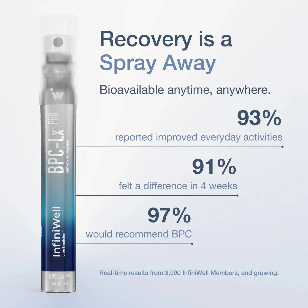 BPC-LX™ Pro Oral Spray