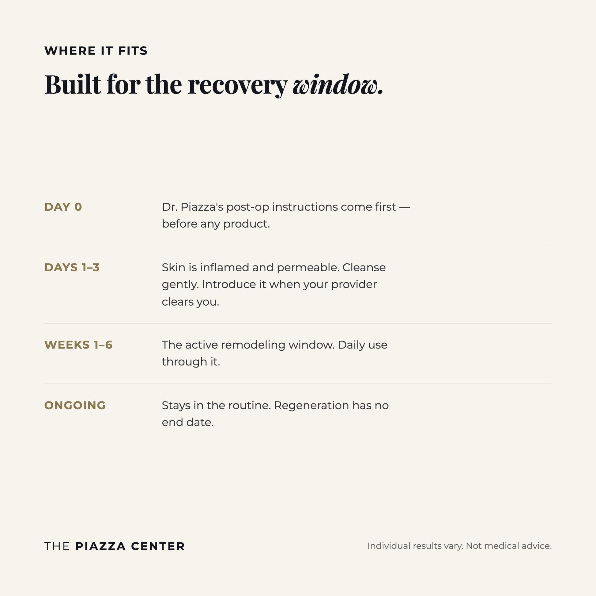 Where Pavise ECM Restore fits in your post-procedure recovery window
