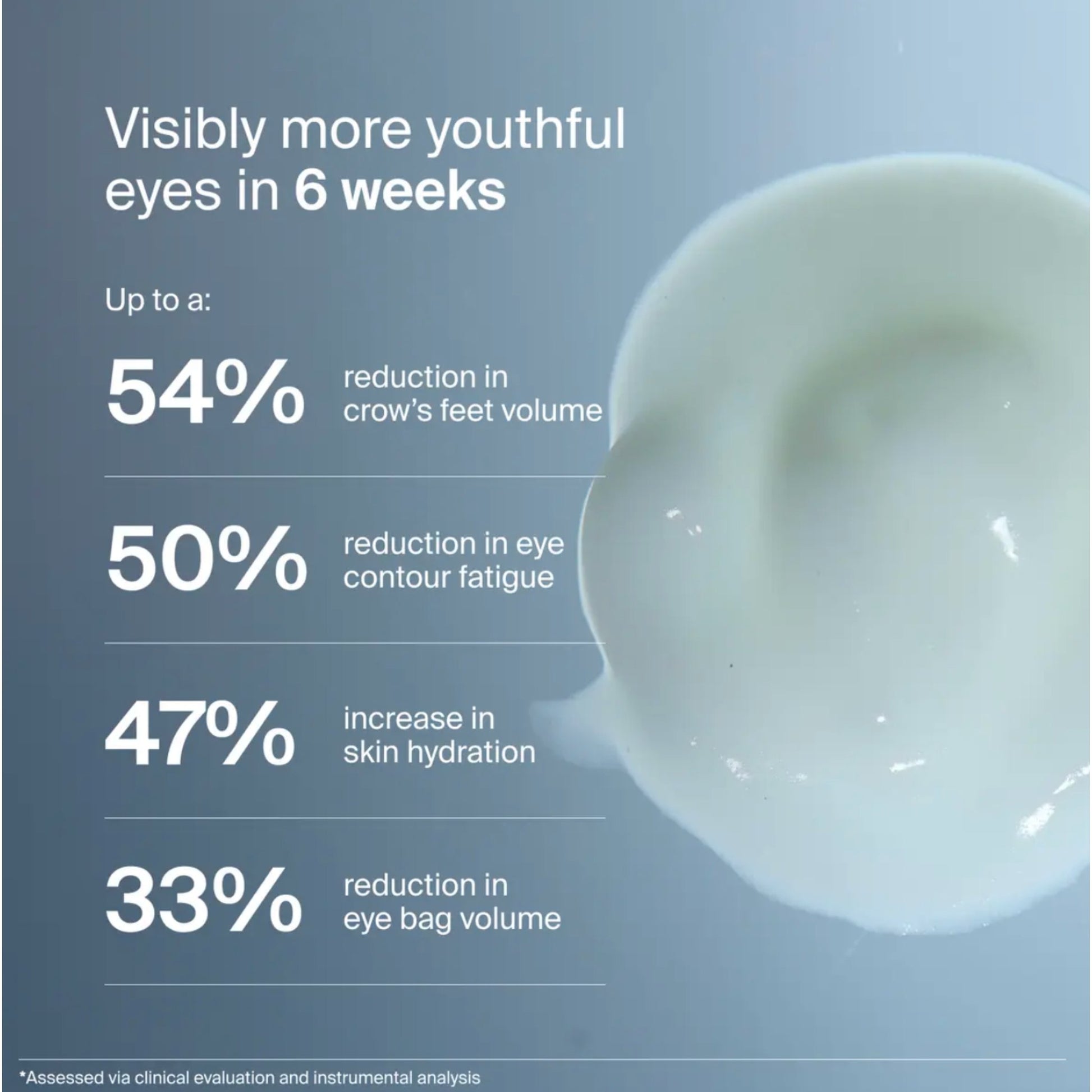 Pavise six-week instrumental measurement data for Precision Eye Lift, a separate timepoint from the four-week photography